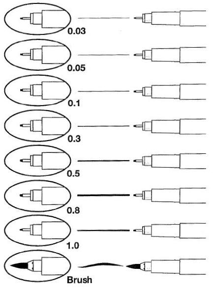 Popisovač technický Marvy černý 0,2mm